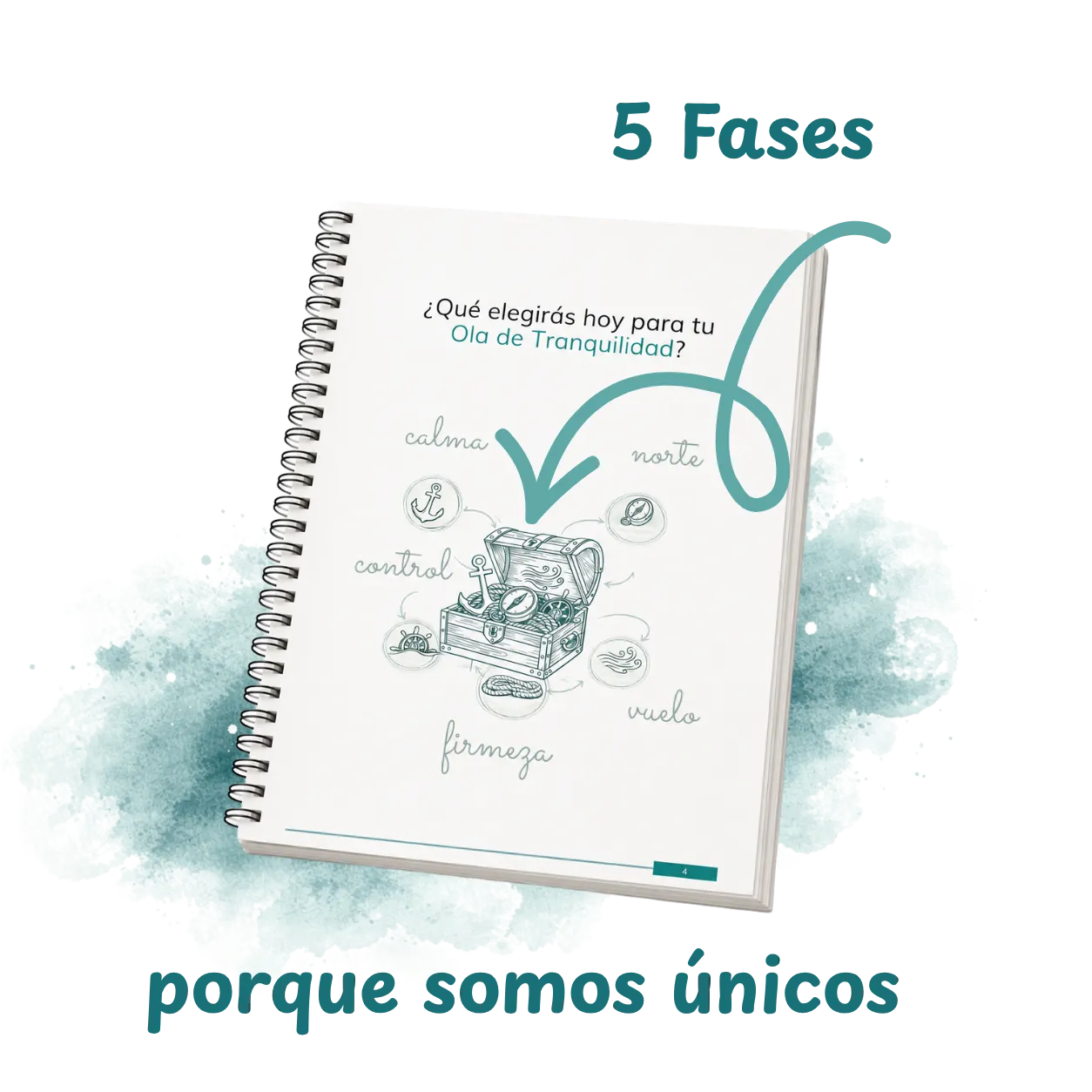 Recurso para personalizar el método